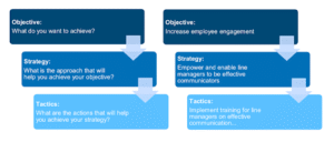 The Future of Digital Marketing in India: Digital Marketing Growth Explained