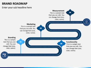 The Future of Digital Marketing in India: Digital Marketing Growth Explained